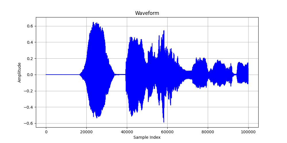 Audio waveform screenshot